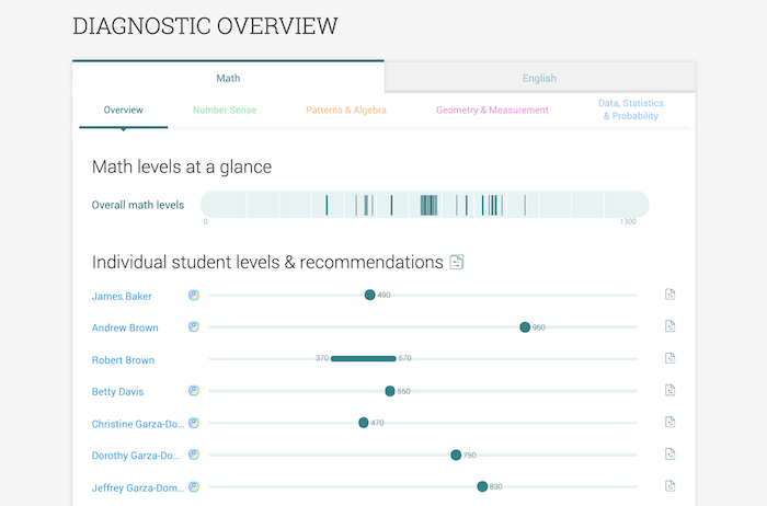 Diagnose student needs