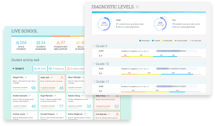 See where students stand